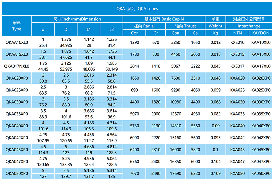 四點球系列等截面薄壁軸承參數表